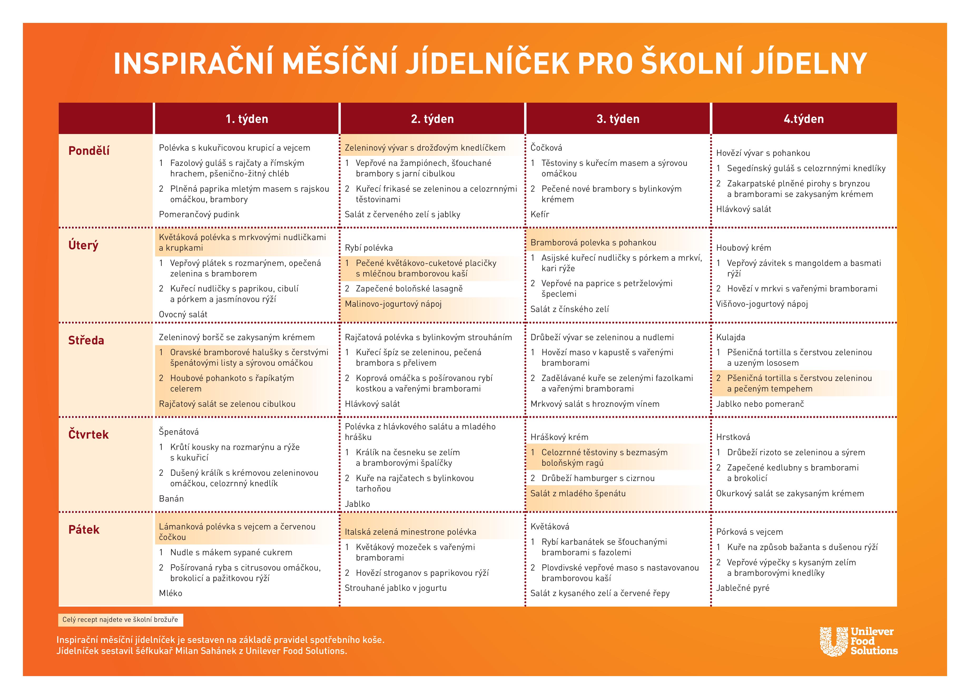Inspirační měsíční jídelníček pro školní jídelny Inspirační měsíční jídelníček pro školní jídelny