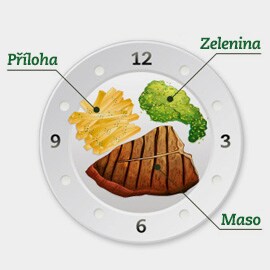 Klasické podávání jídel Klasické podávání jídel